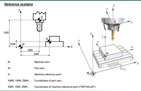 reference point in cnc machine|unity cnc reference point.